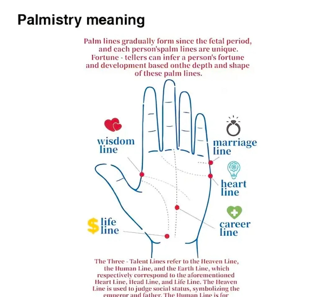 Diagram of palm lines